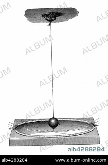 Foucault's Pendulum Which Demonstrated Both The Rotation Of The Earth ...