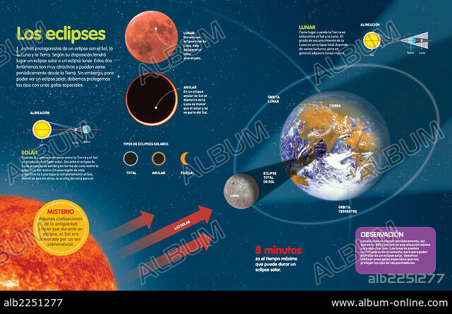 eclipse solar y eclipse lunar