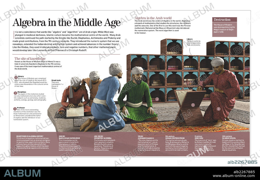 Algebra in the Middle Age. Infographic about the development of algebra in the Middle Ages in the Arab world.