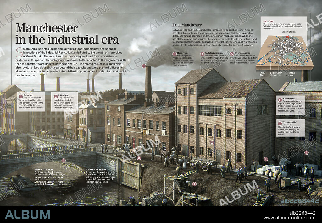 Manchester in the industrial era. Infographic about the city of Manchester, England, during the Industrial Revolution in the 18th century.