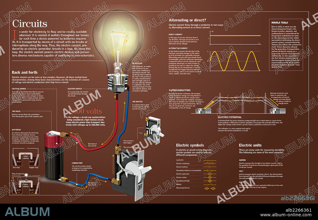 circuits. Infographic about electric circuits: what they are, in which ways can electric current flow, which are the electrical symbols and units.