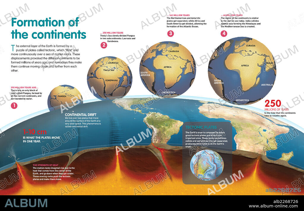 Formación De Los Continentes Infografía Sobre La Formación Y Evolución De Los Continentes Como 2404