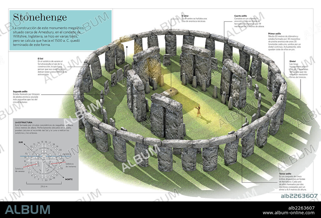 STONEHENGE. Infographic of Stonehenge, a great megalithic monument located in England and ended around 1500 BC. It is supposed to be used as a religious temple, funerary monument and astronomical observatory.