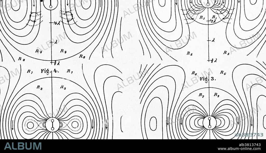 Pictures of the lines of flux around an oscillating dipole from the original paper of Heinrich Hertz. Heinrich Rudolf Hertz (1857-1894) discovered radio waves in 1886-1889. He used Maxwell's theories to construct an oscillating electrical circuit with a spark gap. With such a circuit, Maxwell had predicted that electromagnetic radiation would be produced. Hertz showed this to be correct, and devised a loop antenna to detect the waves.