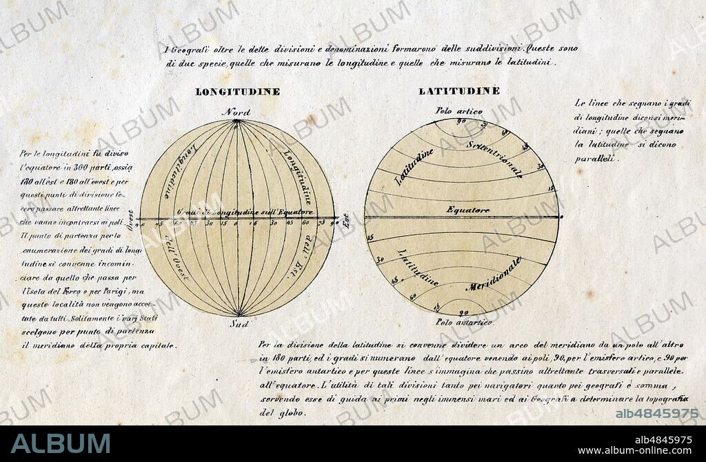 LONGITUDINE LATITUDINE 'The lines that mark the degrees of longitude diconsi meridiani, those that mark the latitude are called parallels' (extract from the original description). Detail from table II, 'Physical and astronomical description of the Earth', from 'La Geografia at a glance', Lithograph Corbetta, Milan, 1853.