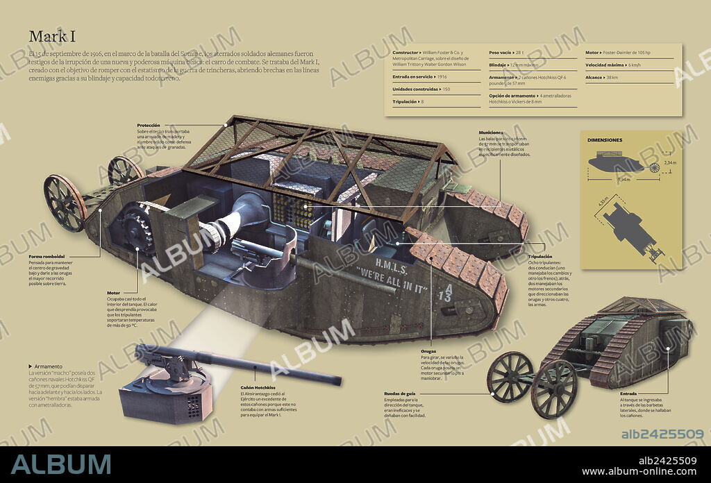 Mark I. Infographic about the Mark I, a new and powerful combat vehicle that appeared in the battle of Somme (1916).