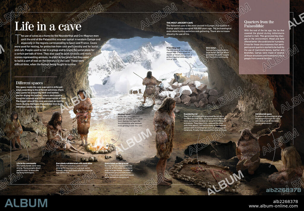 Life in a cave. Infographic about the caves homo neardenthalensis and Cromagnon inhabited in the Palaeolithic that were mostly located in Spain and France.