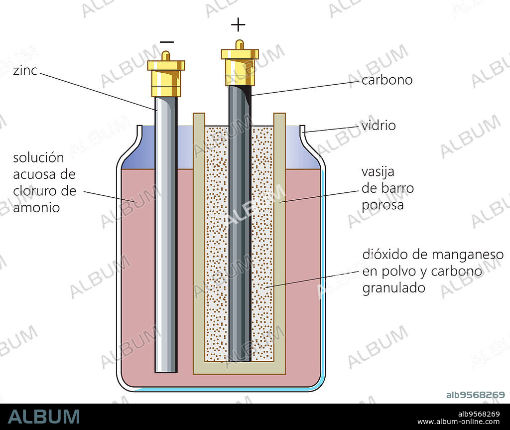 Georges Leclanche's Dry Cell And Its Later Variations, Zinc Chloride ...