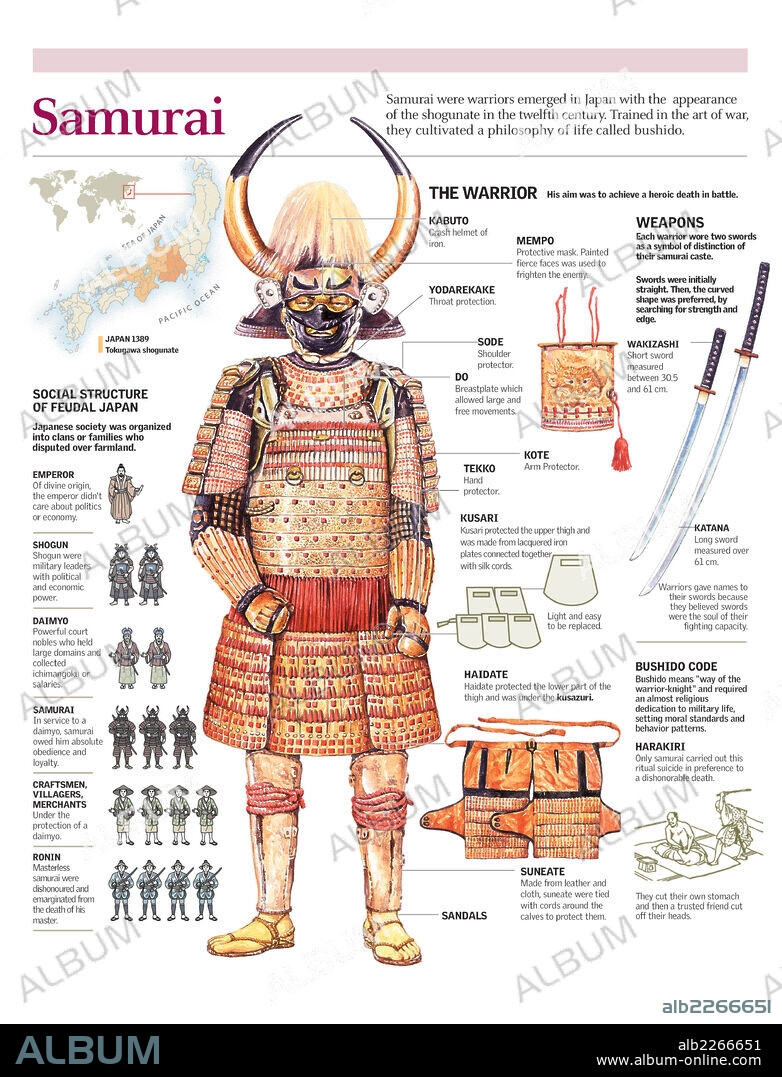 Samurai. Infographics of the identifying features of the Japanese samurai, weapons and social structure of feudal Japan.