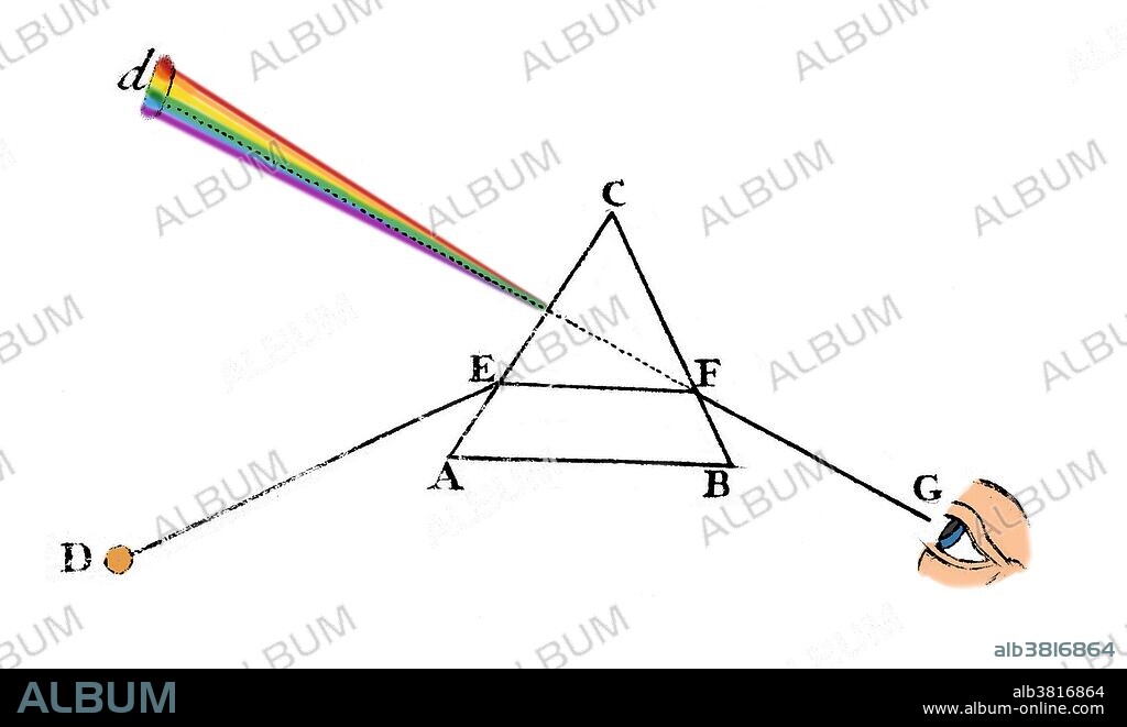 Diagram showing refraction of light at a prism, by Isaac Newton, 1721. Sir Isaac Newton (1642 -1726/7) was an English physicist and mathematician (described in his own day as a "natural philosopher") who is widely recognized as one of the most influential scientists of all time and as a key figure in the scientific revolution. Newton made seminal contributions to optics, and he shares credit with Gottfried Leibniz for the development of calculus.