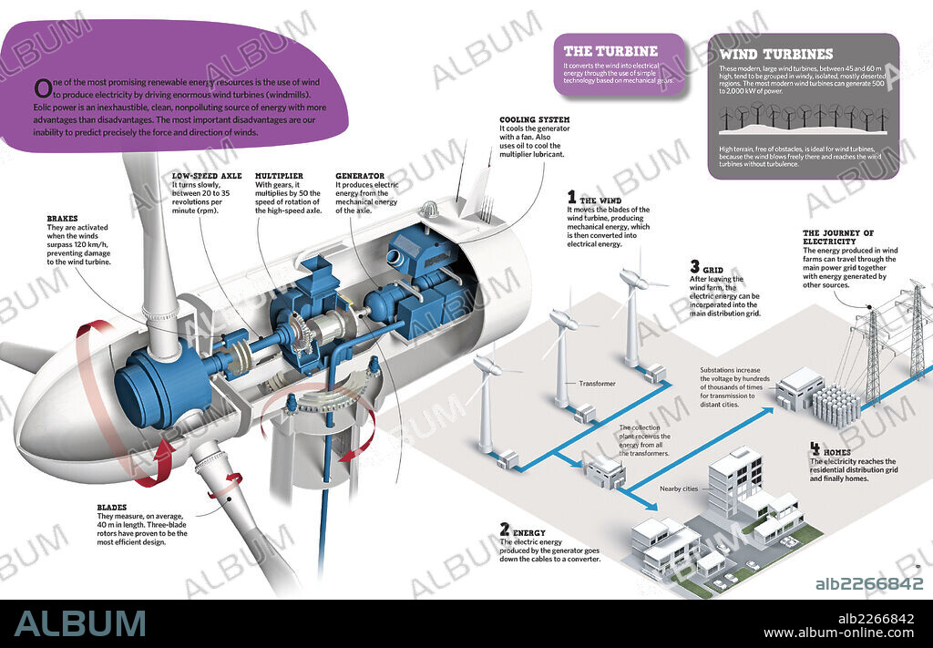 wind energy. Infographic about wind power, one of the most promising renewable energies.