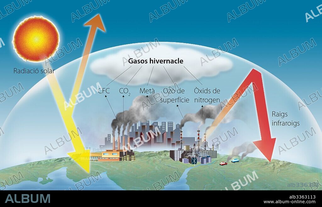 The greenhouse effect.