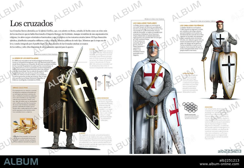 THE CRUSADERS. Infographics which states the order in which the army of the Holy sea was divided during the Crusades.