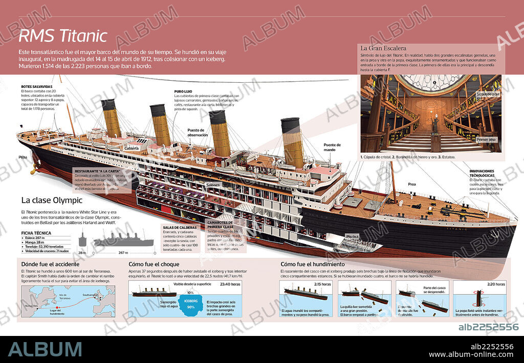 RMS Titanic. Infographic of the RMS Titanic, the largest ocean liner in the world in that time. It sank on its inaugural trip, in the early morning of the 14th and 15th of April, 1912, after colliding against an iceberg.