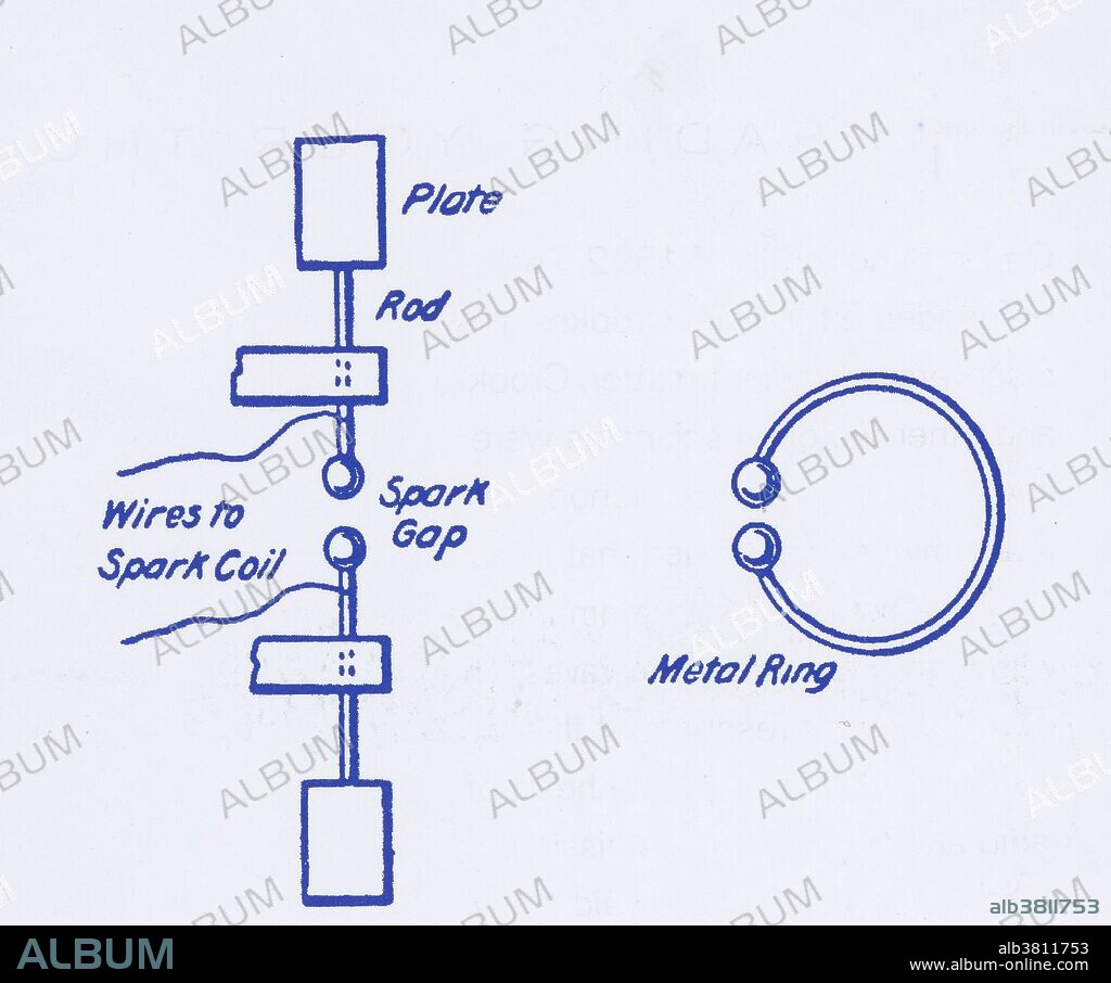 Hertz's 1887 apparatus for generating and detecting radio waves: a spark transmitter (left) consisting of a dipole antenna with a spark gap powered by high voltage pulses from a Ruhmkorff coil, and a receiver (right) consisting of a loop antenna and spark gap. Heinrich Hertz, a German physicist, applied Maxwell's theories to the production and reception of radio waves. The unit of frequency of a radio wave - one cycle per second - is named the hertz, in honor of Heinrich Hertz. He proved the existence of radio waves in the late 1880s. He used two rods to serve as a receiver and a spark gap as the receiving antennae. Where the waves were picked up, a spark would jump. Hertz showed in his experiments that these signals possessed all of the properties of electromagnetic waves. With this oscillator, Hertz solved two problems. First, timing Maxwell's waves. He had demonstrated, in the concrete, what Maxwell had only theorized - that the velocity of radio waves was equal to the velocity of light! (This proved that radio waves were a form of light!) Second, Hertz found out how to make the electric and magnetic fields detach themselves from wires and go free as Maxwell's waves.