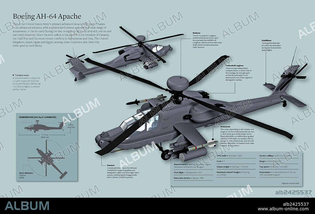 Boeing AH-64 Apache. Infographic of the Boeing AH-64 Apache, the main advanced combat helicopter of the United States Army.