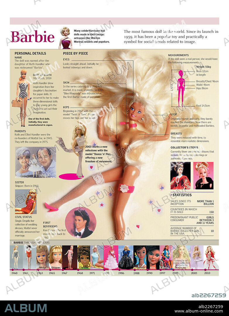 Barbie. Infographics of the Barbie doll, its history and evolution.