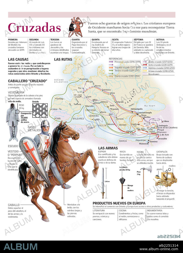 CRUSADE. Infographics of the routes, the causes and the consequences of the Christian crusades between the 11th and 12th centuries and clothing and suit of armor of the Crusaders.