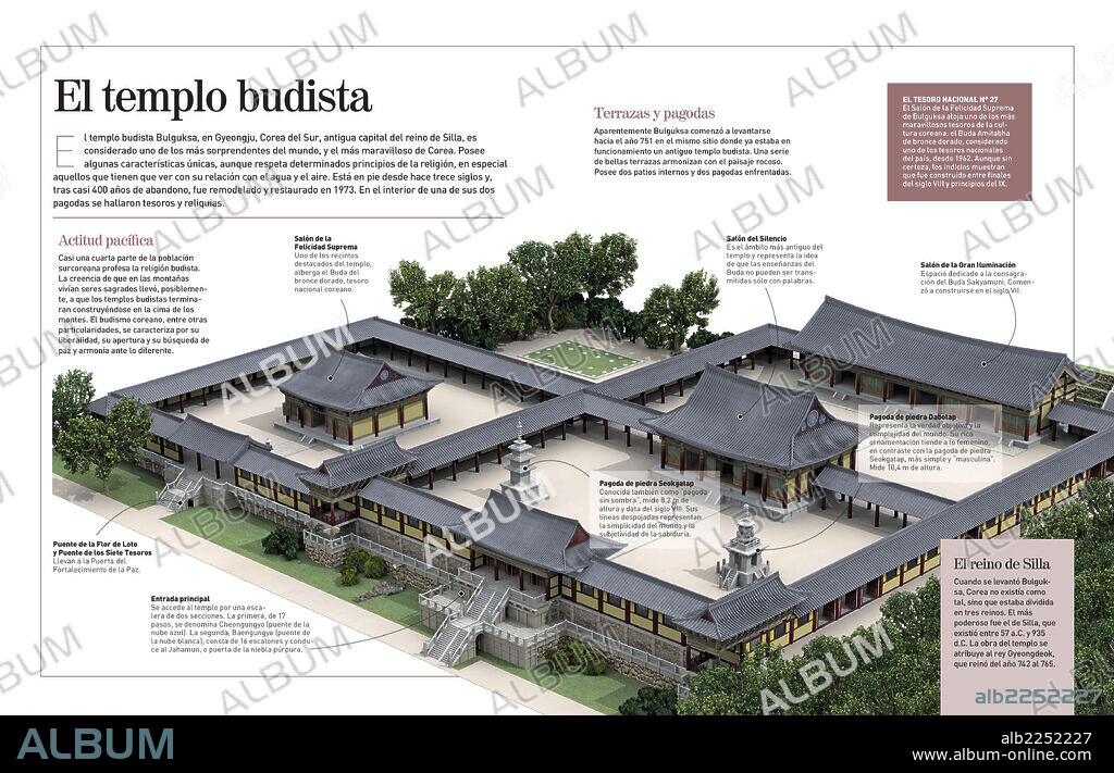 The Buddhist temple. Infographic about the Buddhist temple of Bulguksa (South Korea) one of the most astonishing of the world and the most wonderful in Korea. From the 8th century.