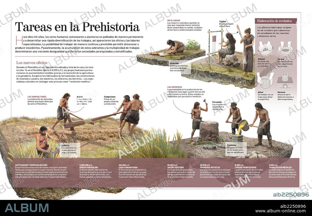 Tareas en la Prehistoria. Infografía de las variadas tareas a realizar durante la Prehistoria; agricultura, ganadería, trabajar los metales, elaboración de cerámica, caza….