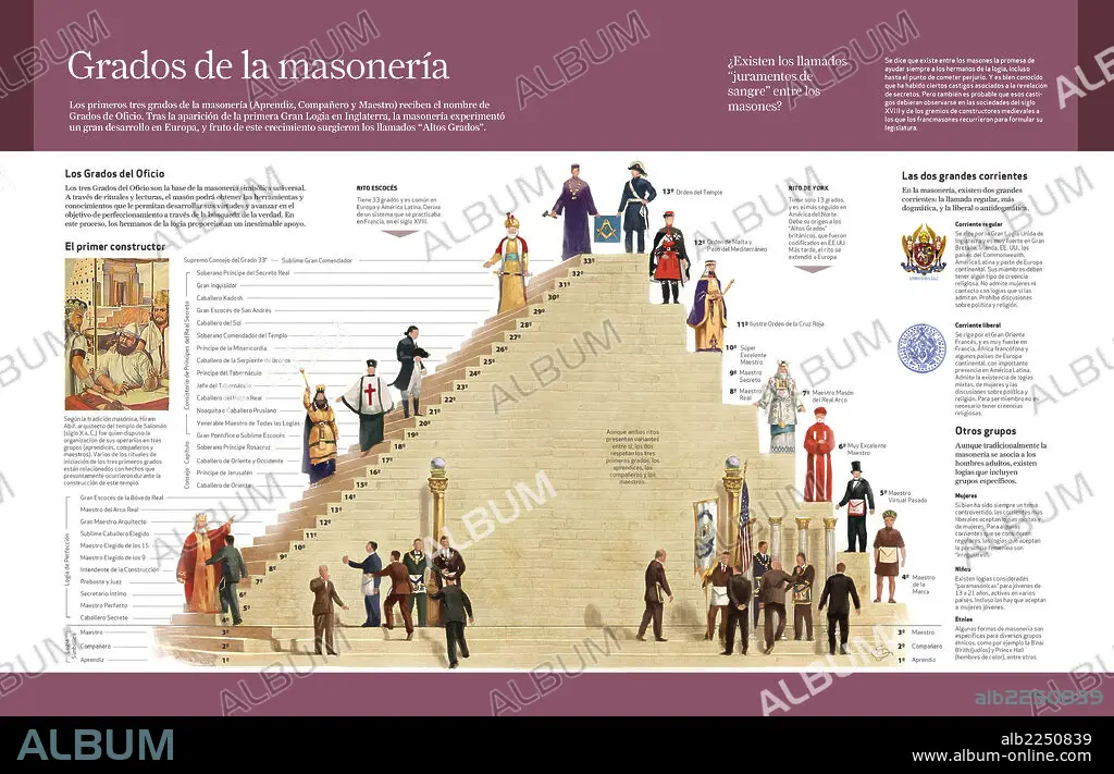 Grados De La Masonería. Infografía Sobre La Organización Jerárquica De ...