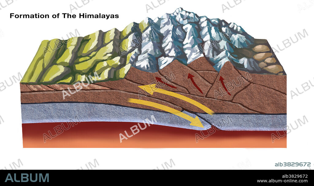 Himalaya boundary 2025