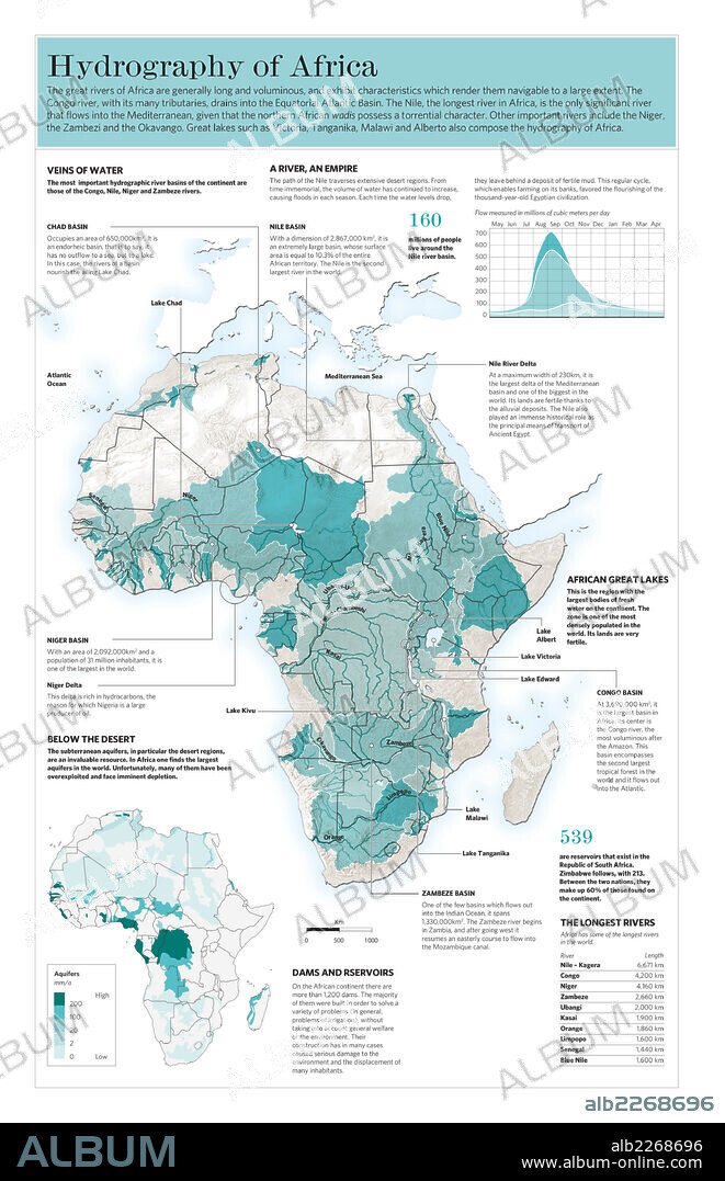 Hydrography of Africa. Infographic of the hydrographic features of Africa.