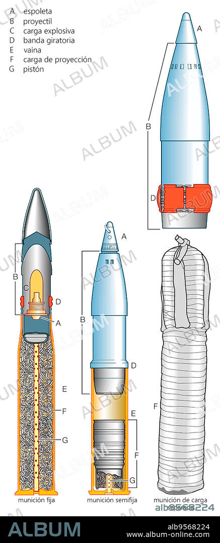 Artillery ammunition.