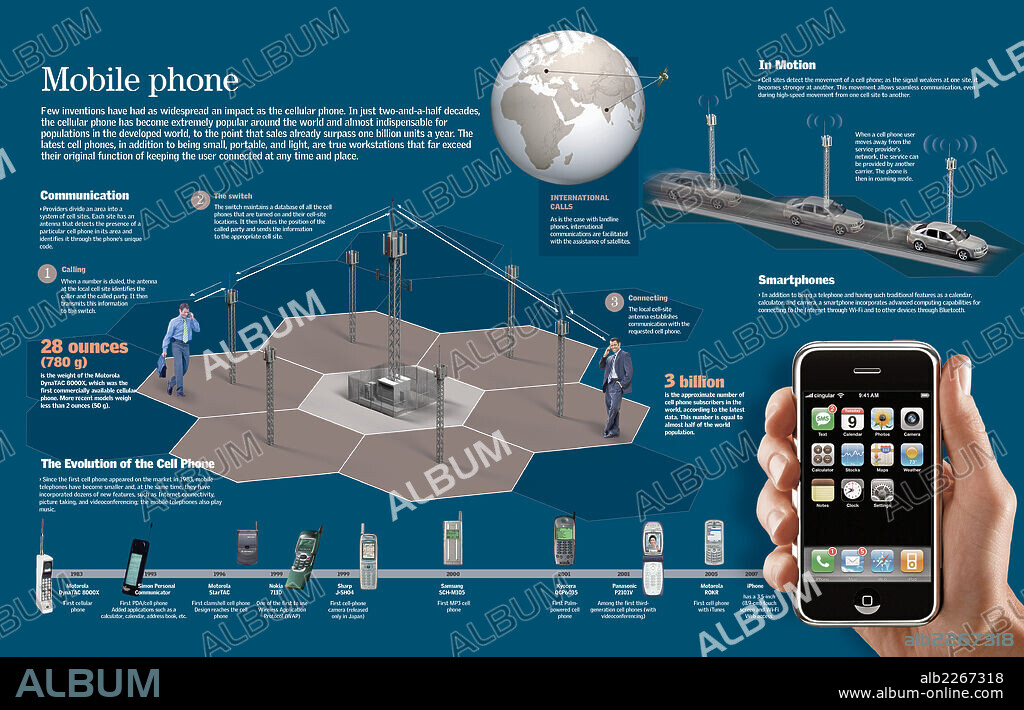 ? Mobile phone. Infographic about the operation of mobile networks and the evolution of mobile phones.