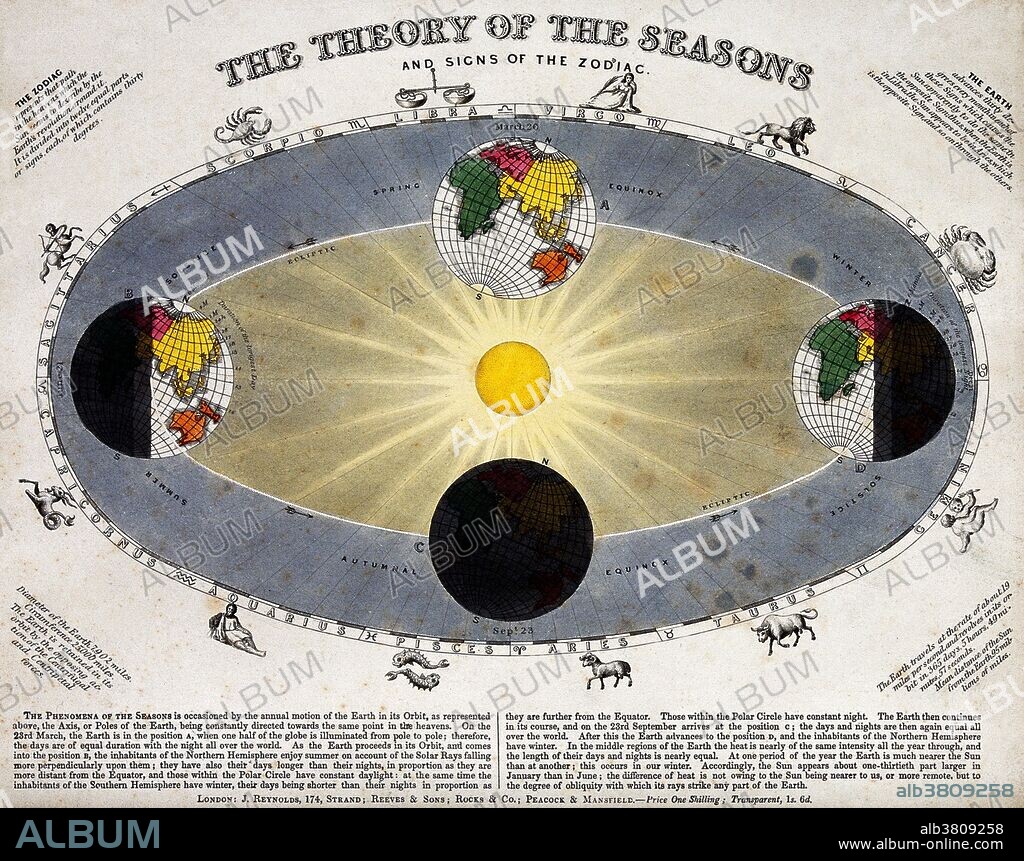 A diagram of the Earth's annual orbit around the Sun, showing the "theory of the seasons." Coloured engraving by J. Emslie, 1851. One of a set of hand-tinted astronomical prints with an explanatory card. The publisher is identified on each print as J. Reynolds or James Reynolds of the Strand, London. These cards were first issued by Reynolds in 1846, although he and other publishers continued to produce them throughout the second half of the 19th century. They responded to a perceived market for popular science products and were intended for informal learning within the home.