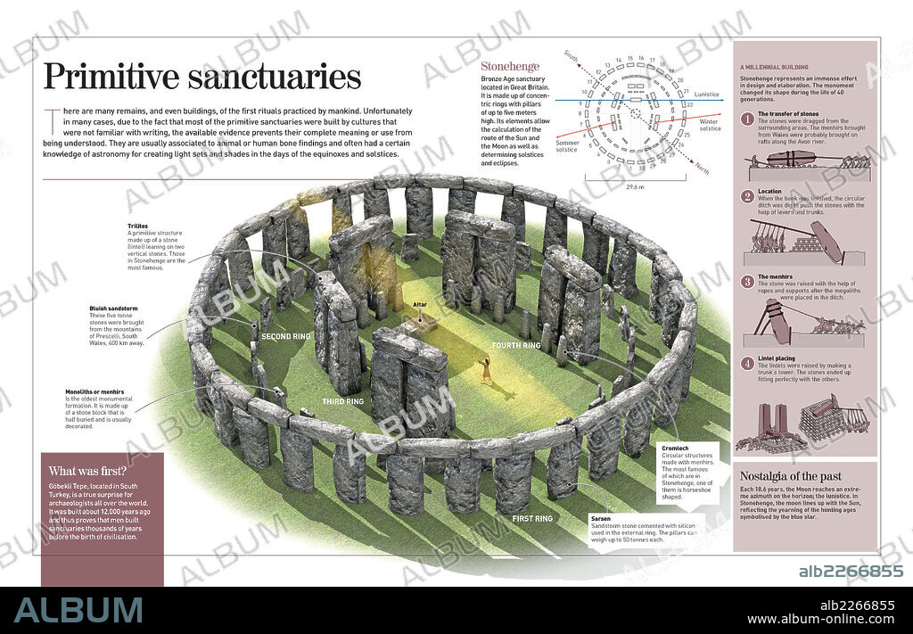 Primitive sanctuaries. Infographic about primitive temples, focusing on Stonehenge and Göbekli Tepe.