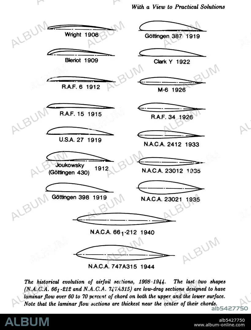 Evolution of the airfoil,1908-1944. Creator: Unknown. - Album alb5427750