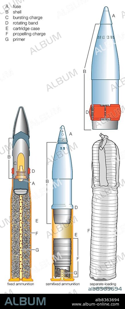 Artillery ammunition - Album alb8363694