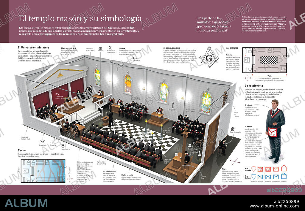 The Masonic Temple and its symbology. Infographic about the Masonic Temple, its symbology, ceremonial rites and participants in the meetings. Masonry appeared in Europe between the end of the 17th century and beginning of 18th.