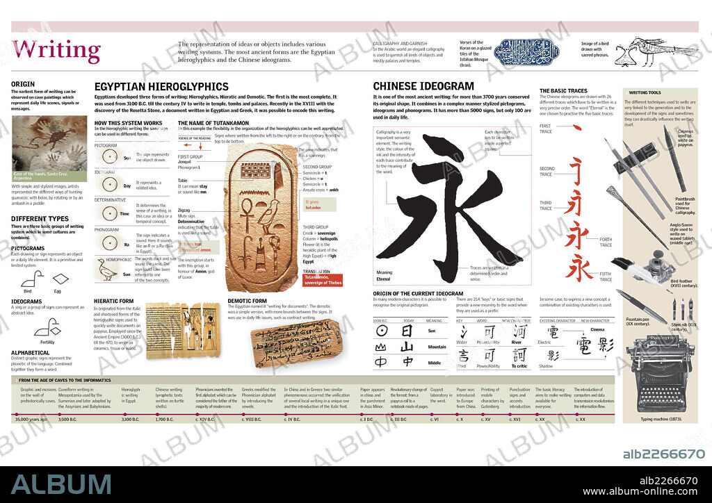 WRITING. Infographics of the writing systems of ancient Egypt (hieroglyphs) and China (ideograms) and its evolution.