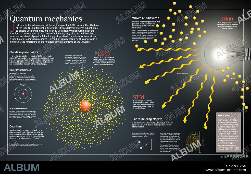 quantum mechanics. Infographic about quantum mechanics, branch of physics that appeared throughout the first half of the 20th century to answer the problems that could not be solved by classic physics, and that for that reason is capable of studying the behavior of the smallest matter.