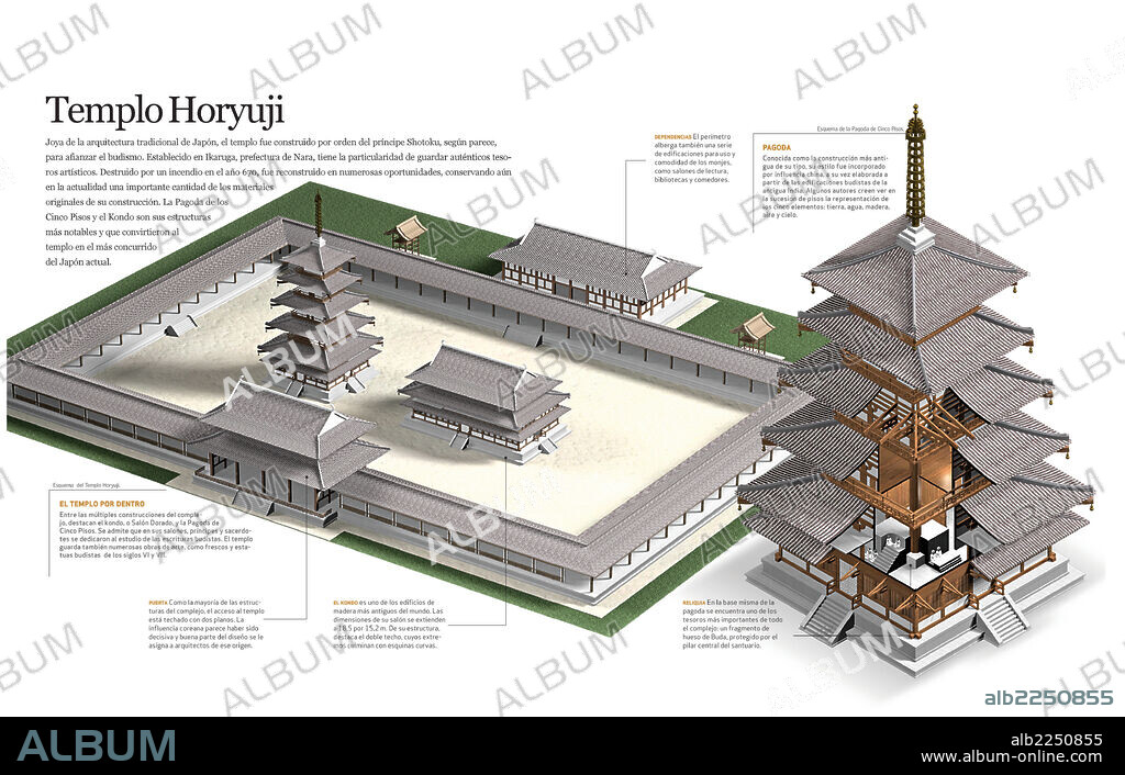 Horyuji temple. Infographics on the Buddhist temple of Horyuji, constructed in Japan during early period.