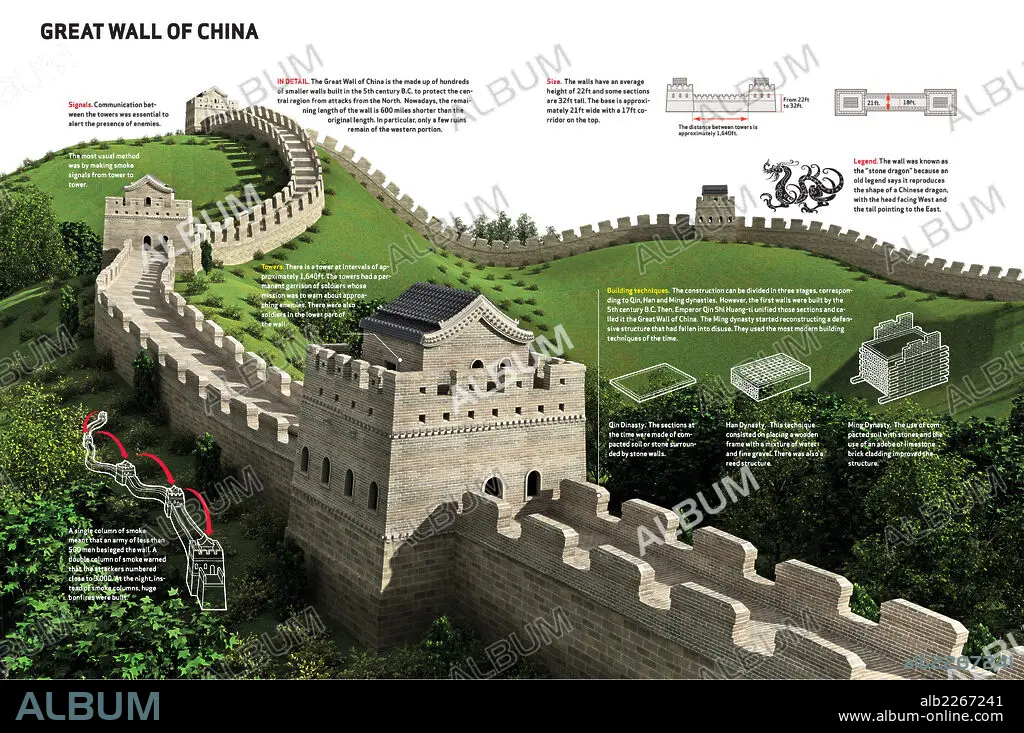 A Winding History Of The Great Wall Of China, Daily Infographic