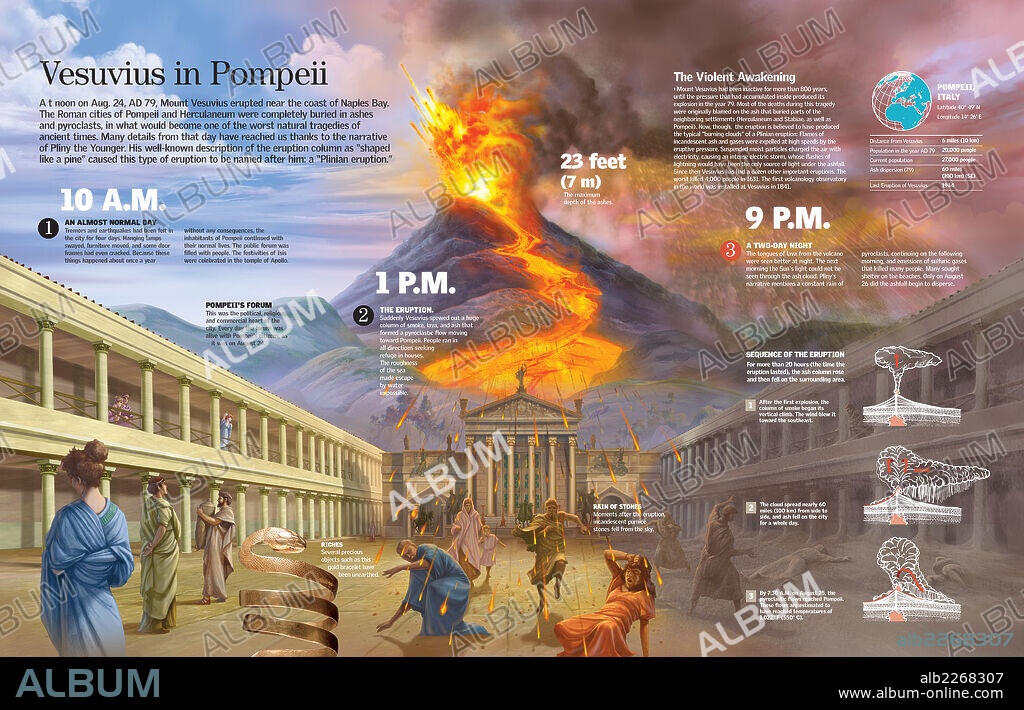 Vesuvius in Pompeii. Infographic about Pompeii destruction caused by the Vesuvius eruption in 79 a.C.