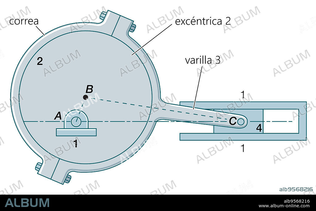 Diagrams of an eccentric-and-rod mechanism, commonly used to drive the valve gears of engines.