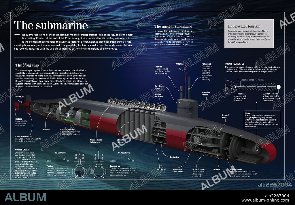 The submarine. Infographic about the submarine (1620) its main components and how it works.