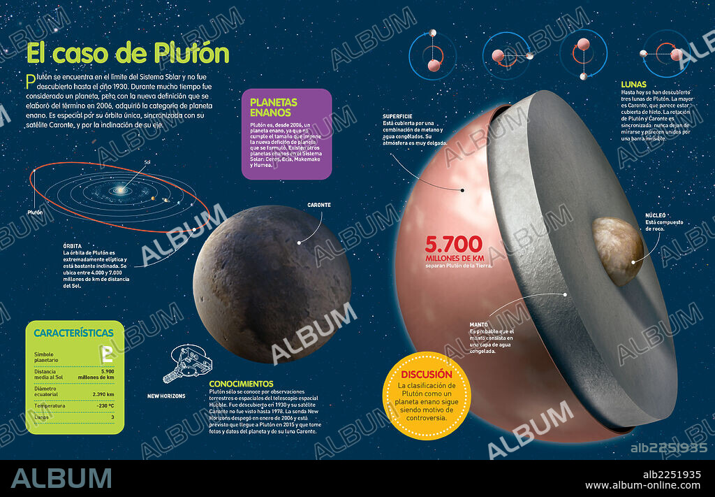 a diagram of the planet pluto