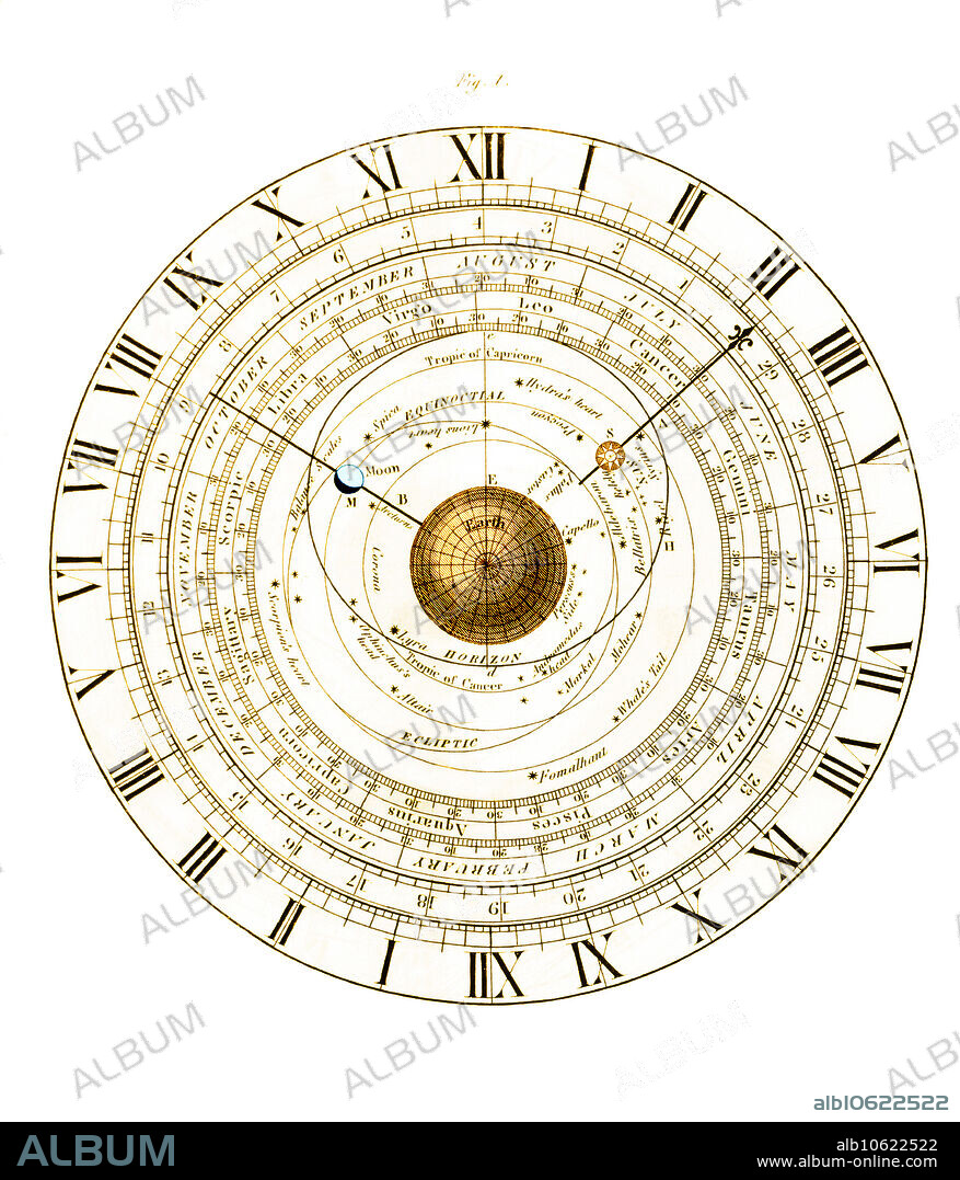 Astronomical clock. 19th-century diagram of the dial-plate of an astronomical clock, showing the daily motions of the Sun, Moon and stars. The outer ring gives the hours of the day in Roman numerals. Next is the approximately 29.5 days of the lunar cycle. Two pointers are labelled with the Sun and Moon, and rings show the twelve months and signs of the zodiac. At centre around the Earth are the ecliptic, horizon, equinoctial, tropic of Cancer, and tropic of Capricorn. Diagram from 'The Works of James Ferguson, F.R.S.' (1823) containing works by Scottish astronomer and instrument maker James Ferguson (1710-1776).