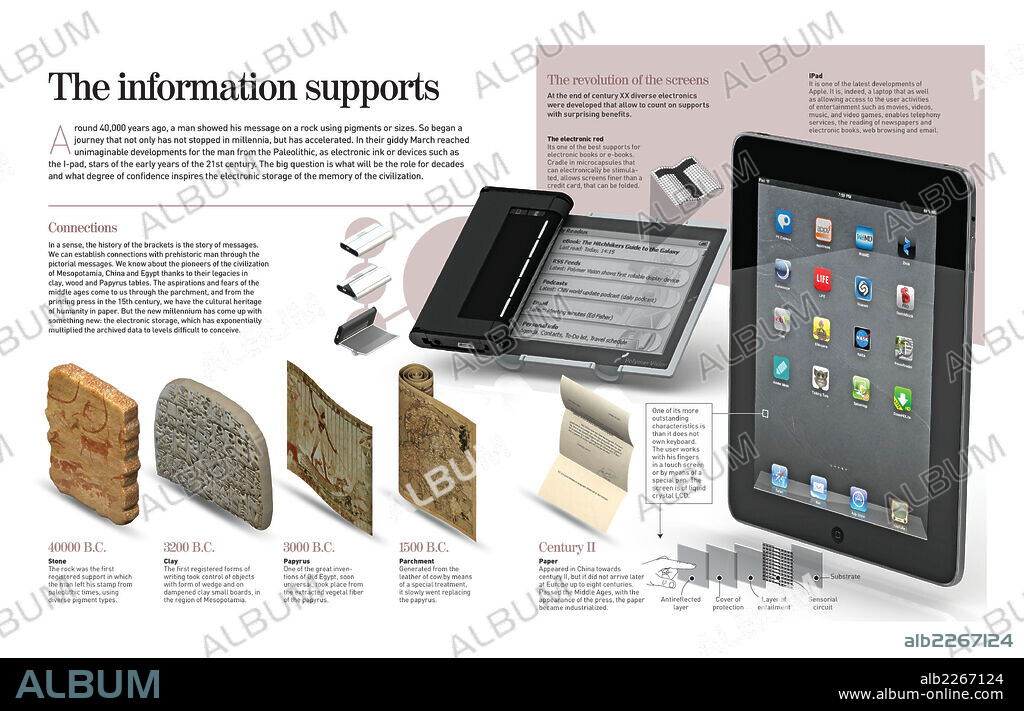 The information supports. Infographic on the evolution of media throughout the humanity history, from the use of stone in the Paleolithic until the current touch screens revolution.