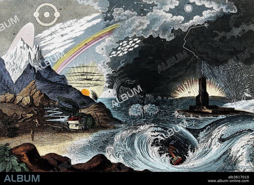 A diagram of various atmospheric effects. Colored engraving by J. Emslie, 1846. One of a set of hand-tinted astronomical prints with an explanatory card. The publisher is identified on each print as J. Reynolds or James Reynolds of the Strand, London. These cards were first issued by Reynolds in 1846, although he and other publishers continued to produce them throughout the second half of the 19th century. They responded to a perceived market for popular science products and were intended for informal learning within the home. Cropped version of JA0113.