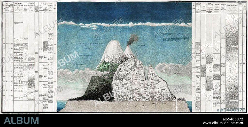 Alexander von Humboldt's Naturgemalde, also known as the Chimborazo Map, his depiction of the volcano in cross section, with detailed information about plant geography at different elevations. The illustration was published in The Geography of Plants, 1807, in a large format. Humboldt (1769 -1859) was a Prussian geographer, naturalist, explorer, and influential proponent of Romantic philosophy and science. His work laid the foundation for the field of biogeography and for modern geomagnetic and meteorological monitoring.