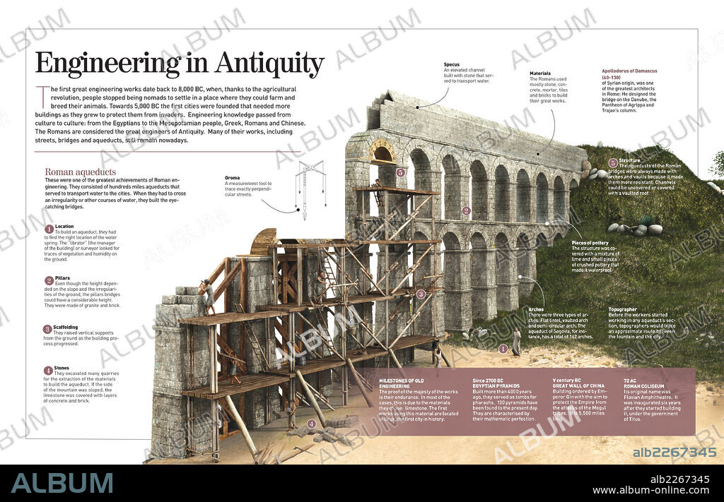 Engineering in Antiquity. Infographic about Roman engineering works with details about the building of an aqueduct.  .