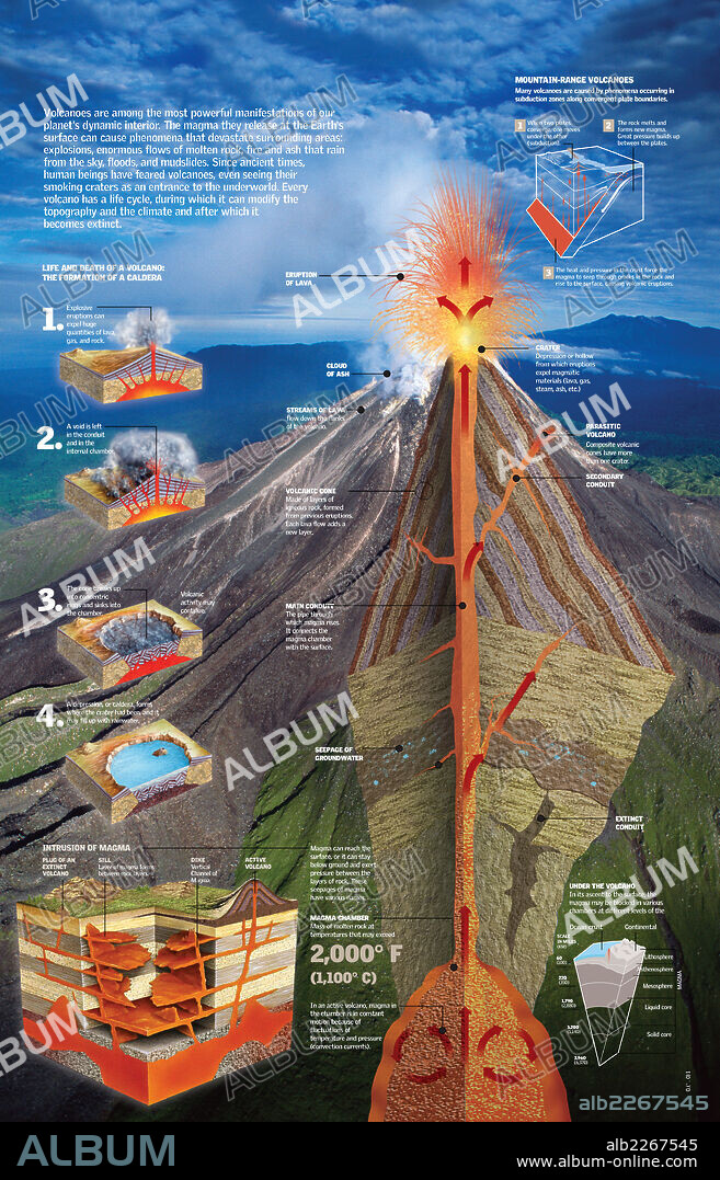 volcanoes. Infographic about the formation of a volcano and its internal structure.