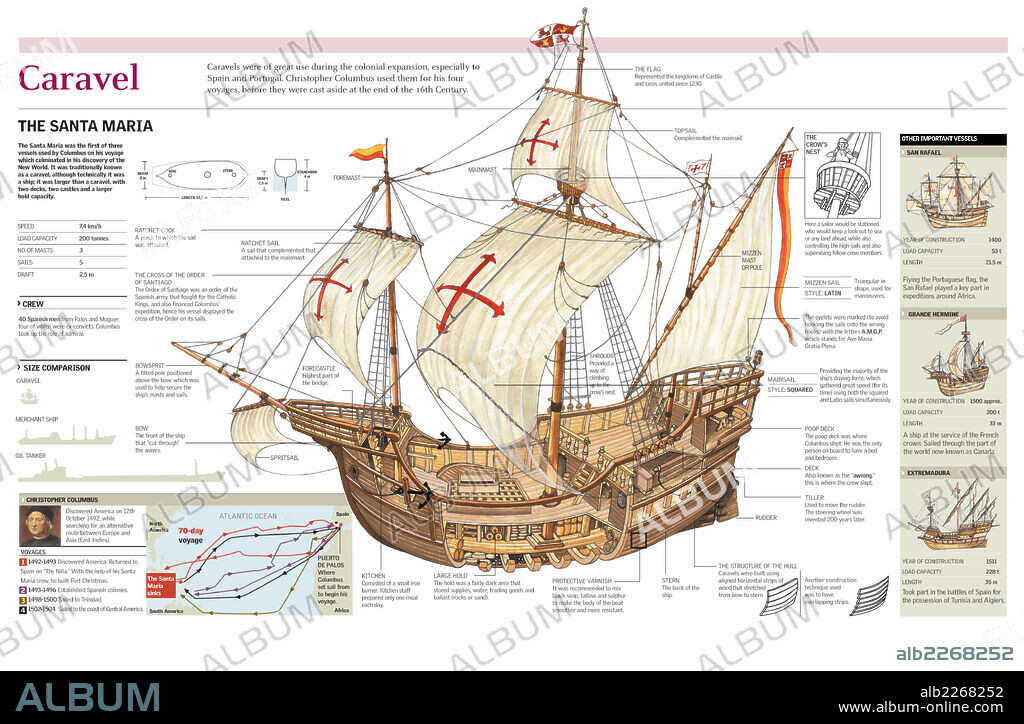 CARAVEL. Infographic on the structure of the vessel Santa María, including a map of the voyages made by Christopher Columbus to America.