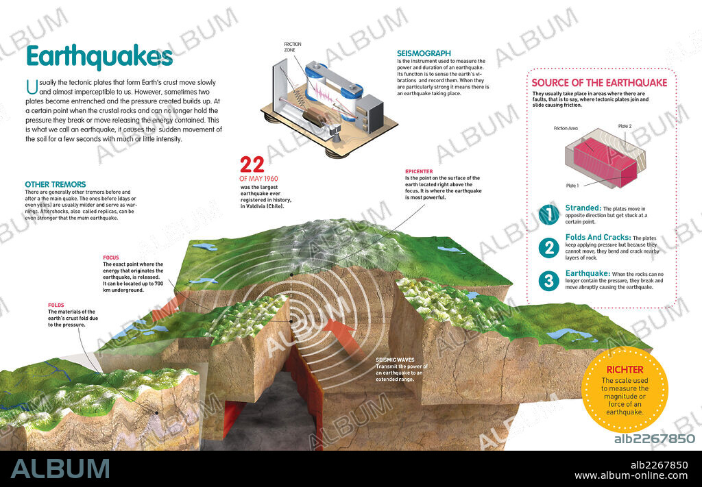 Earthquakes. Infographic about the earthquakes, how they originate and ...